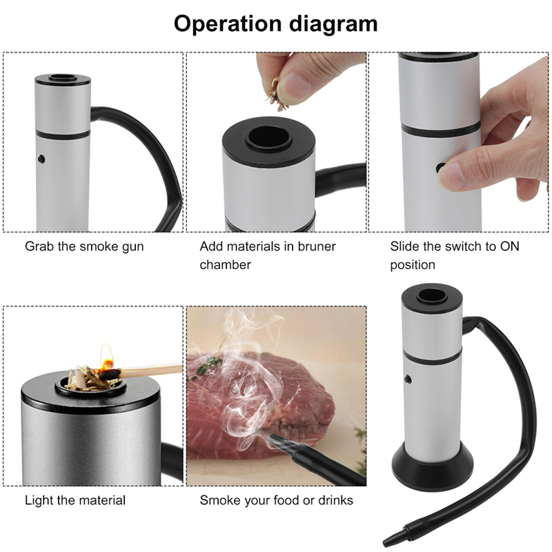 1 conjunto de alimentos gerado - Smoking Gun Kit avaliação e preço